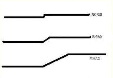 中國(guó)汽車照明著名品牌：改裝氙氣燈時(shí)要加透鏡的原因