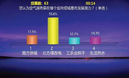 意料之中，空氣能熱泵將在“煤改電”項目發(fā)力