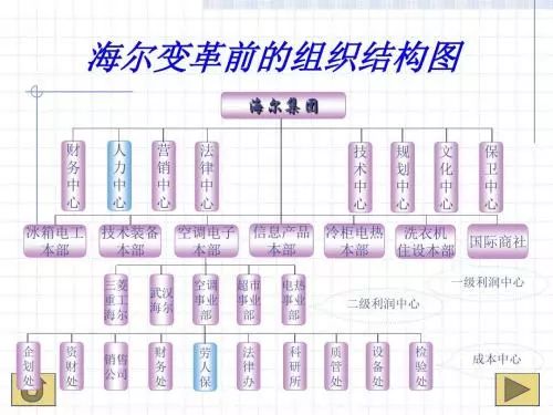 海爾怎么打造小微型組織？