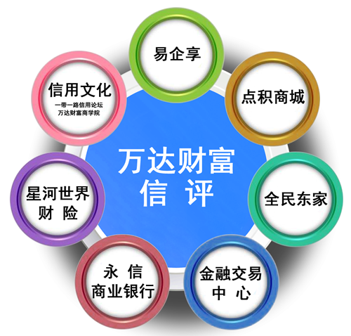 構建共享信用產(chǎn)業(yè)鏈 萬達財富集團繪制中小微企業(yè)發(fā)展新“藍圖”