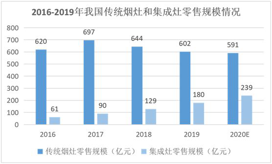 創(chuàng)新實(shí)力支撐  YORK約克擔(dān)當(dāng)“中國十大集成灶品牌”稱號