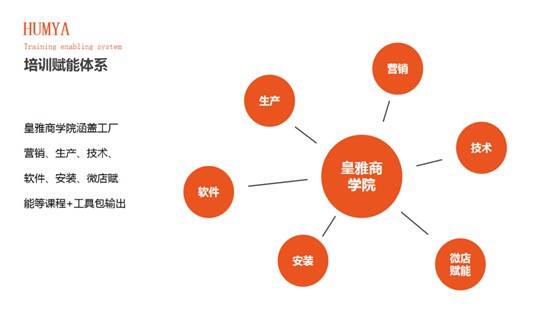 HUMYA皇雅系統(tǒng)門窗|做難且正確的事，在逆境中煥發(fā)光彩