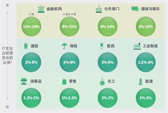 中國科技與環(huán)保的融合：綠色化發(fā)展報(bào)告