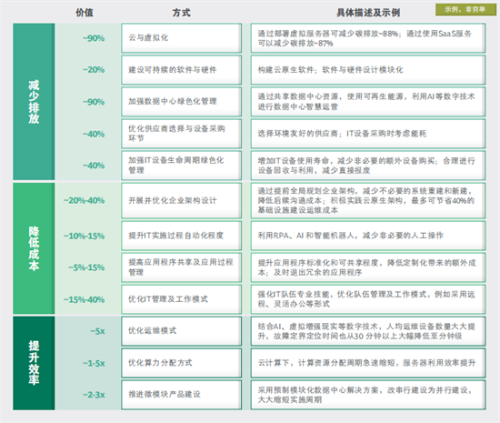 中國科技與環(huán)保的融合：綠色化發(fā)展報(bào)告