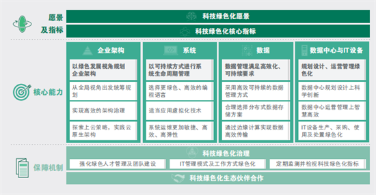 中國科技與環(huán)保的融合：綠色化發(fā)展報(bào)告