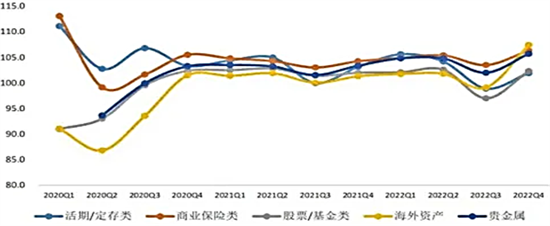 你了解現(xiàn)代家庭的四個理財趨勢嗎?